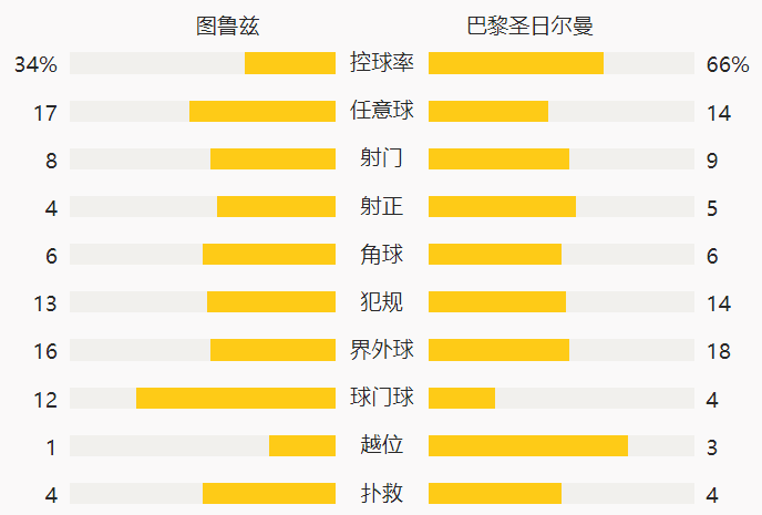 开云官网- 巴黎圣日耳曼豪取十连胜，领跑积分榜优势扩大至八分